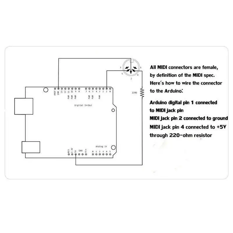 MIDI Shield Musikadapterplatin – Musical Instrument Digital Interface Bewertung und Preis
